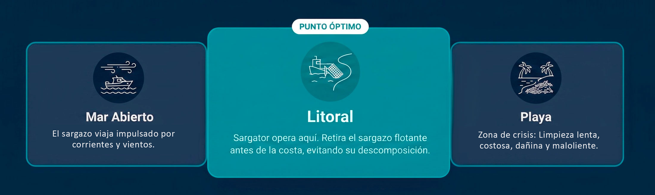 la lógica de intervención